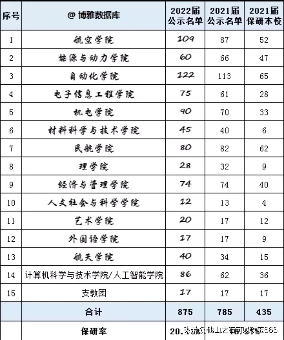 南京航空航天大学与南京理工大学,南京理工大学与南航哪个好