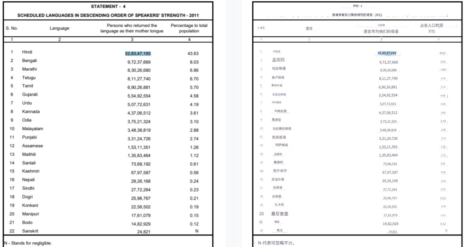 莫迪谈印度经济发展,莫迪谈印度经济增长