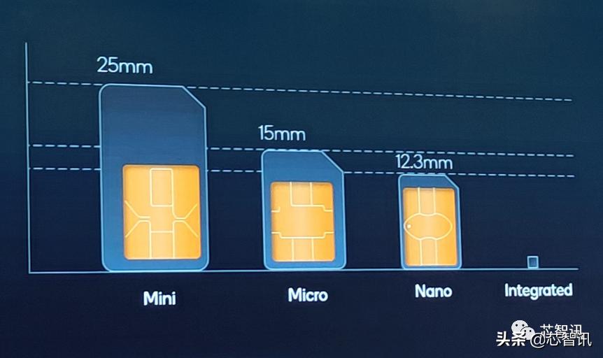 高通骁龙8Gen1详解：AI性能4倍于骁龙888，发热问题不再