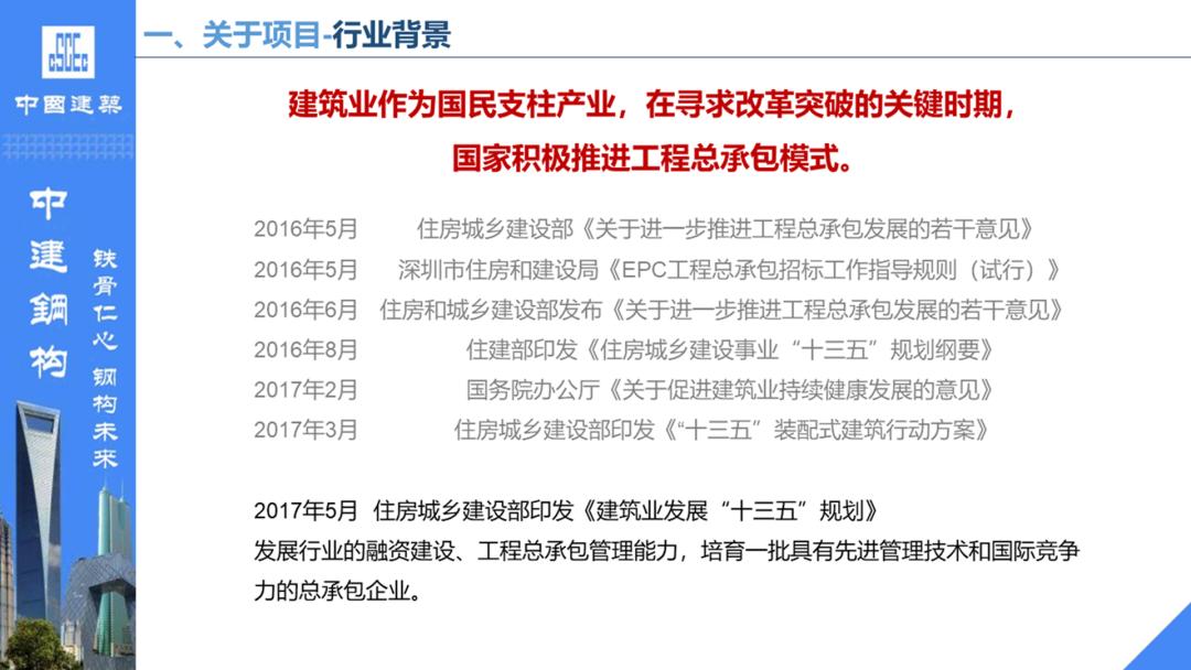 工作汇报ppt排版高级感布局,英语课ppt排版高级感