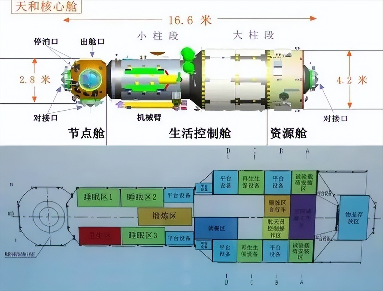 为何差异这么大?国际空间站脏乱拥挤,中国空间站却像苹果专卖店