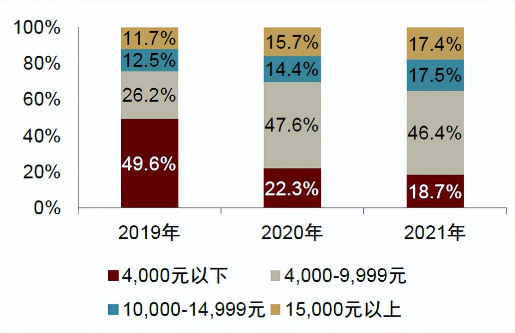 中金•联合研究|宠物全产业链研究：萌宠来袭，长坡厚雪