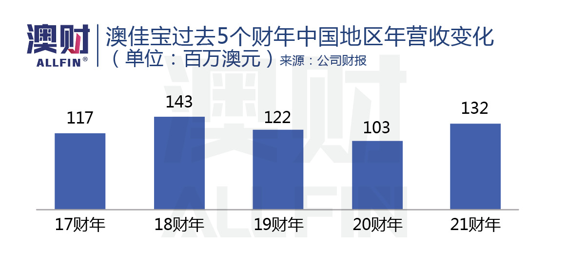 为什么澳洲的保健品受欢迎,澳洲增强记忆力保健品