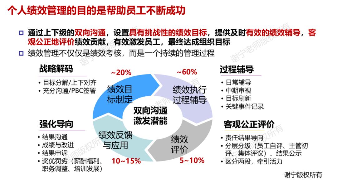 华为绩效管理的流程和周期,华为绩效考核与绩效管理改进过程