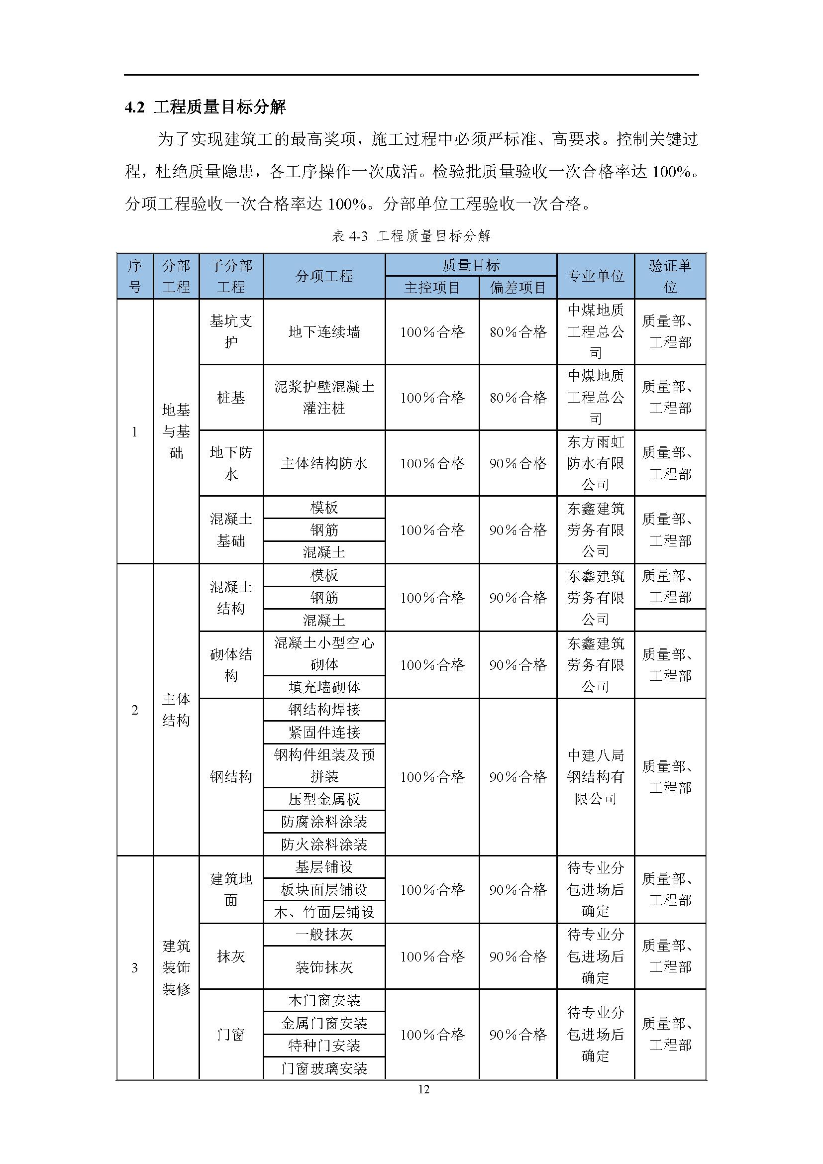 地产项目商业综合体设计任务书,综合体项目立项策划方案几大要素