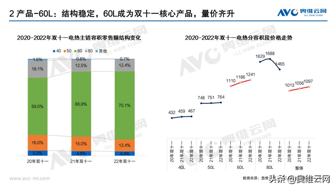 热水器双11排行,双11销量最高的热水器