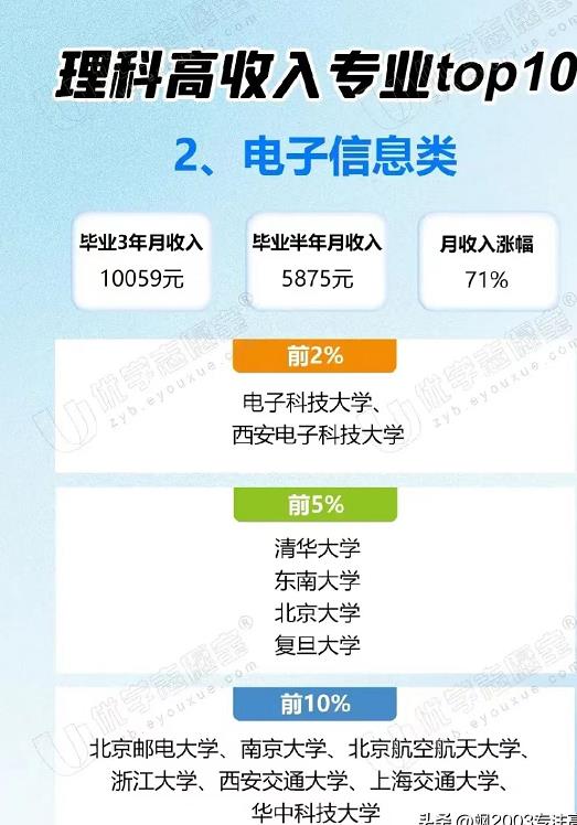 物化地可报的专业以及就业前景,物化生和物化地有什么专业可以选