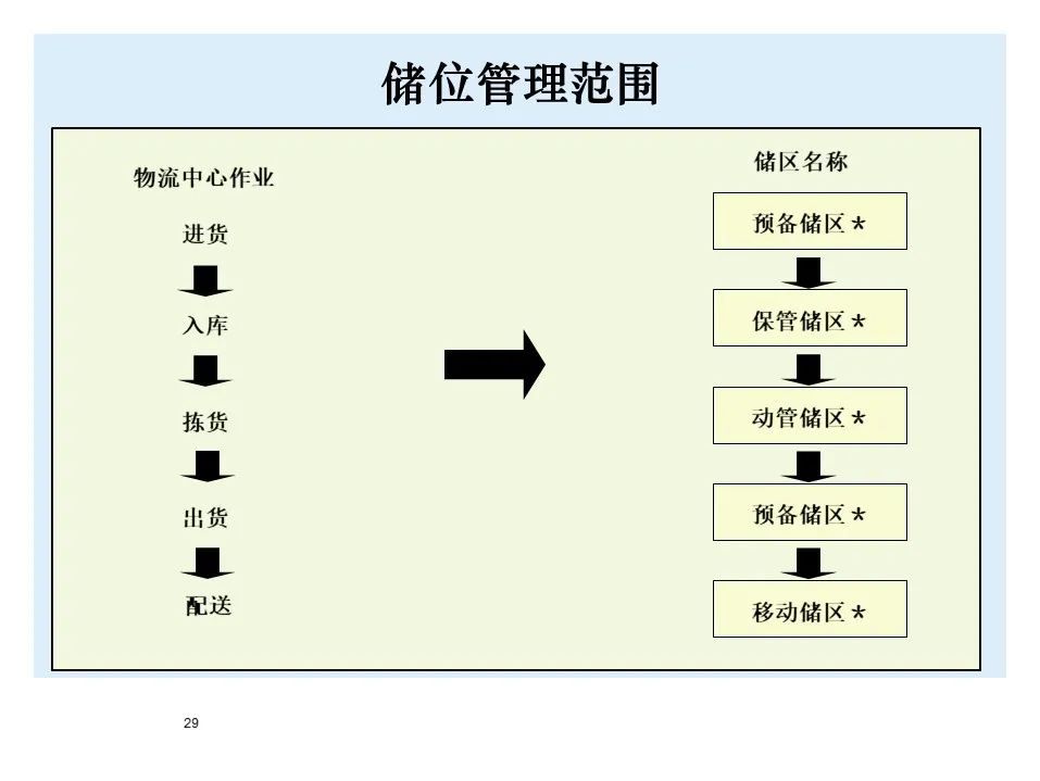 BMW制造物流管理教材