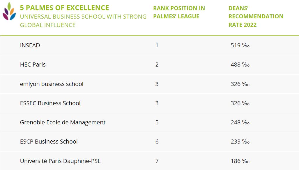 edhec商学院法国排名,欧洲最佳商学院排名榜单