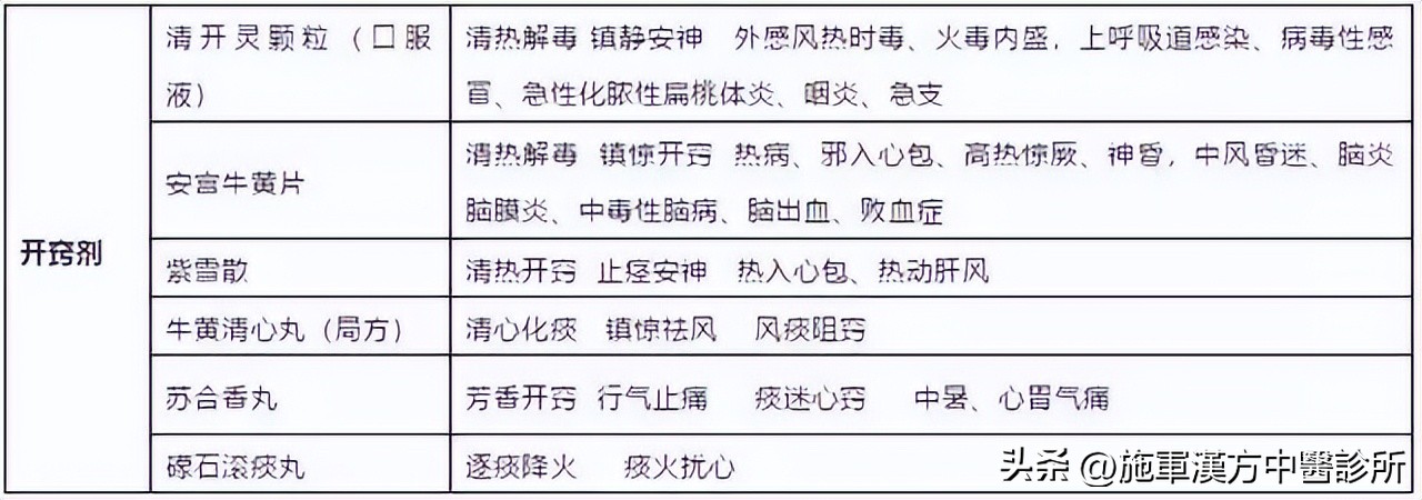 中成药实用大全书,实用方剂与中成药