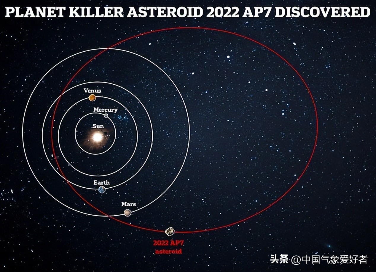 科学家发现威胁地球的行星杀手,未来有小行星撞击地球的风险吗