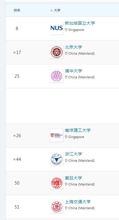 2024qs排名英国会有什么变化,qs2024完整排名前100名英国