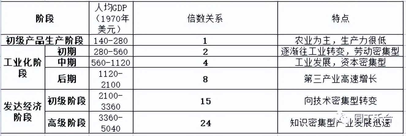 咨询方法及技巧,咨询方法与实务