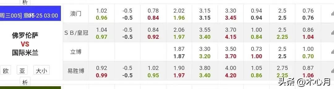 木心月林北辰,木心月解盘