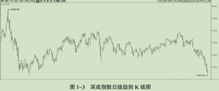 宽基指数股票,股票指数详解全球股票指数
