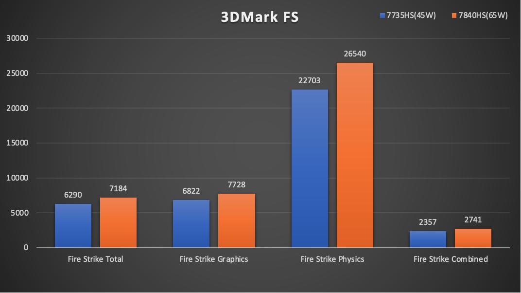 amd锐龙77840hs迷你主机拆解,amd7840h迷你主机显卡测评