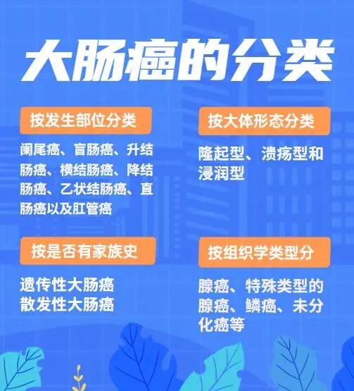 复旦肿瘤结肠癌,复旦大学肿瘤医院治结肠癌好吗