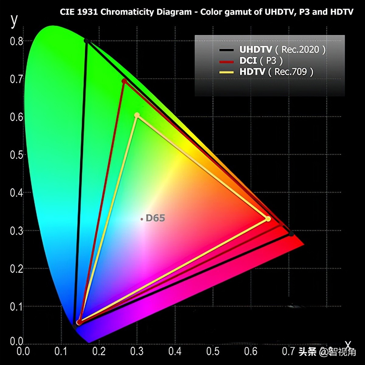 技术讲座：HDR从A到Z