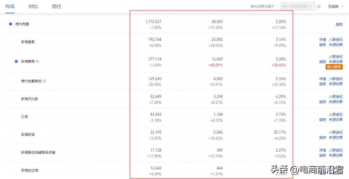 怎样才能开好淘宝直通车,淘宝直通车怎么开最省钱最有效果