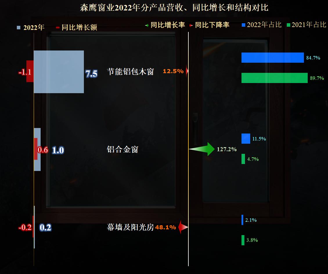 节能铝包木窗,节能门窗幕墙的前景