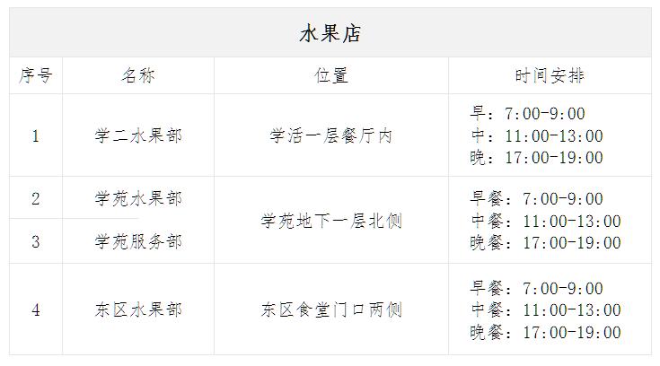 交大很拼暑期在校最全指南来了,上海交大医学院暑假安排