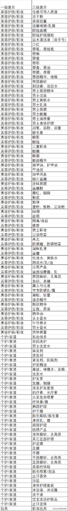 阿里巴巴1688店铺管理,阿里巴巴1688平台开发