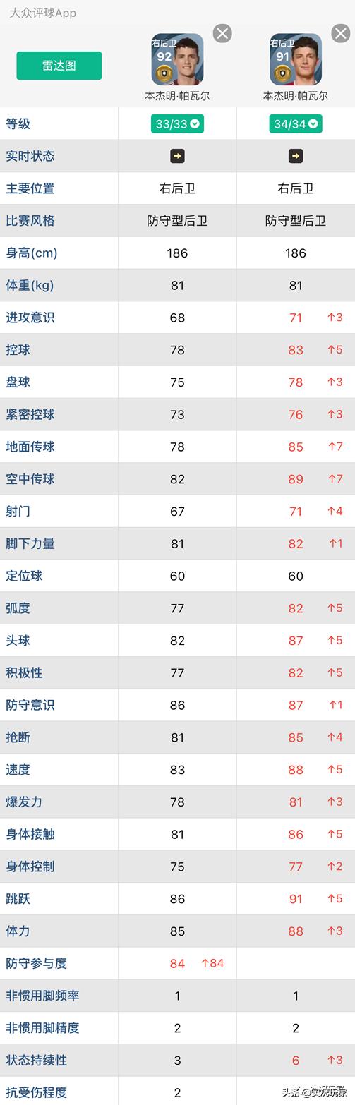 德甲拜仁胜莱比锡,从欧冠决赛分析拜仁的进攻体系