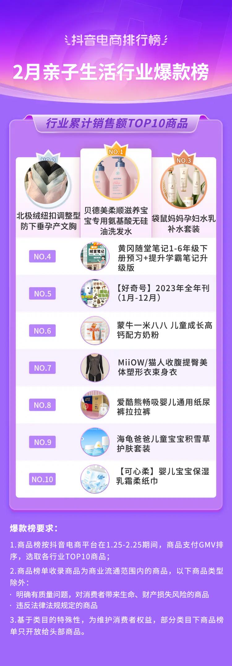 抖音电商十大潮流生活趋势报告,抖音电商如何破局