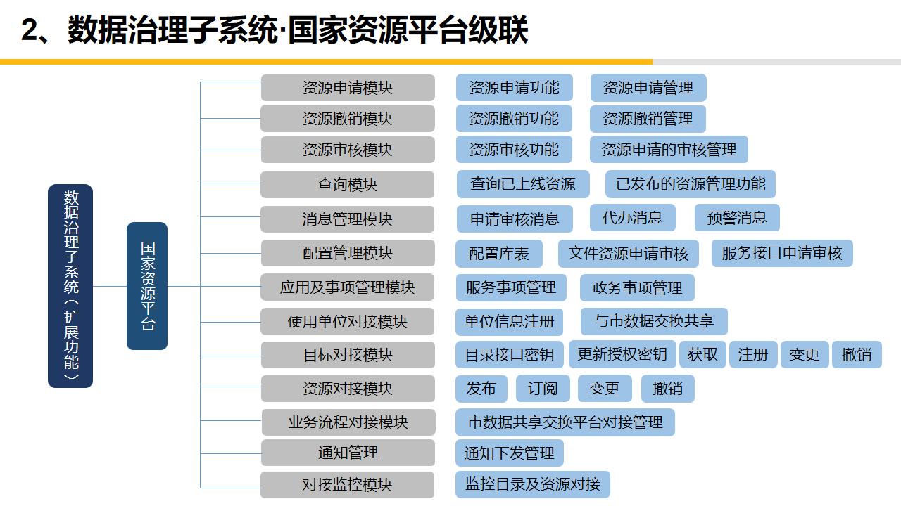 大数据中心平台建设,大数据中心管理系统