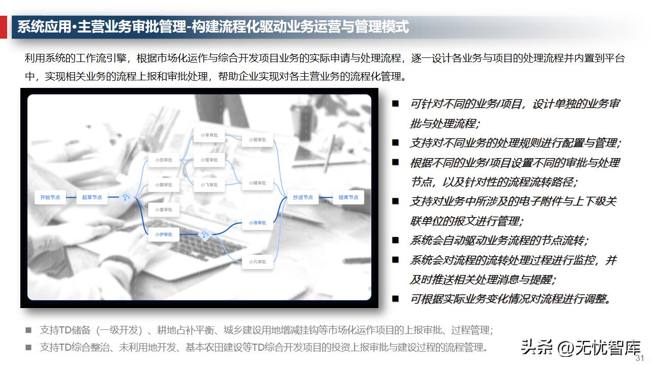 企业运营管理系统的规划与设计,企业管理数字化运营