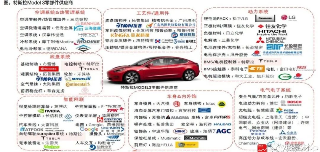 新能源车概念翻倍股,新能源车概念股票推荐