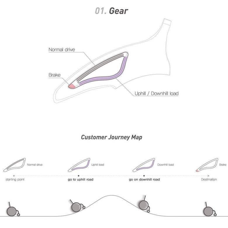 为残障人士设计的空间,残障人士logo设计
