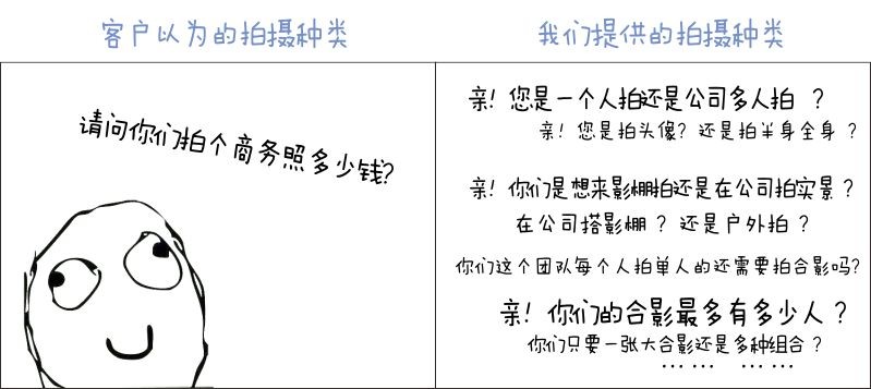 拍商务照,拍商务照姿势大全