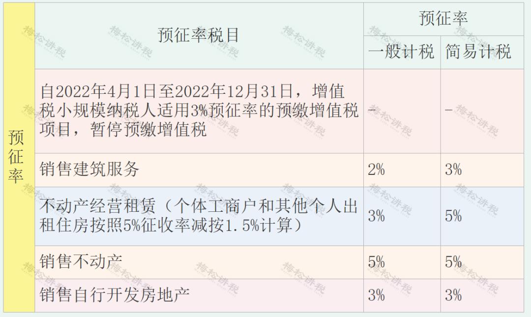 增值税进项税率表2021年完整版,增值税进项抵扣的15项常识