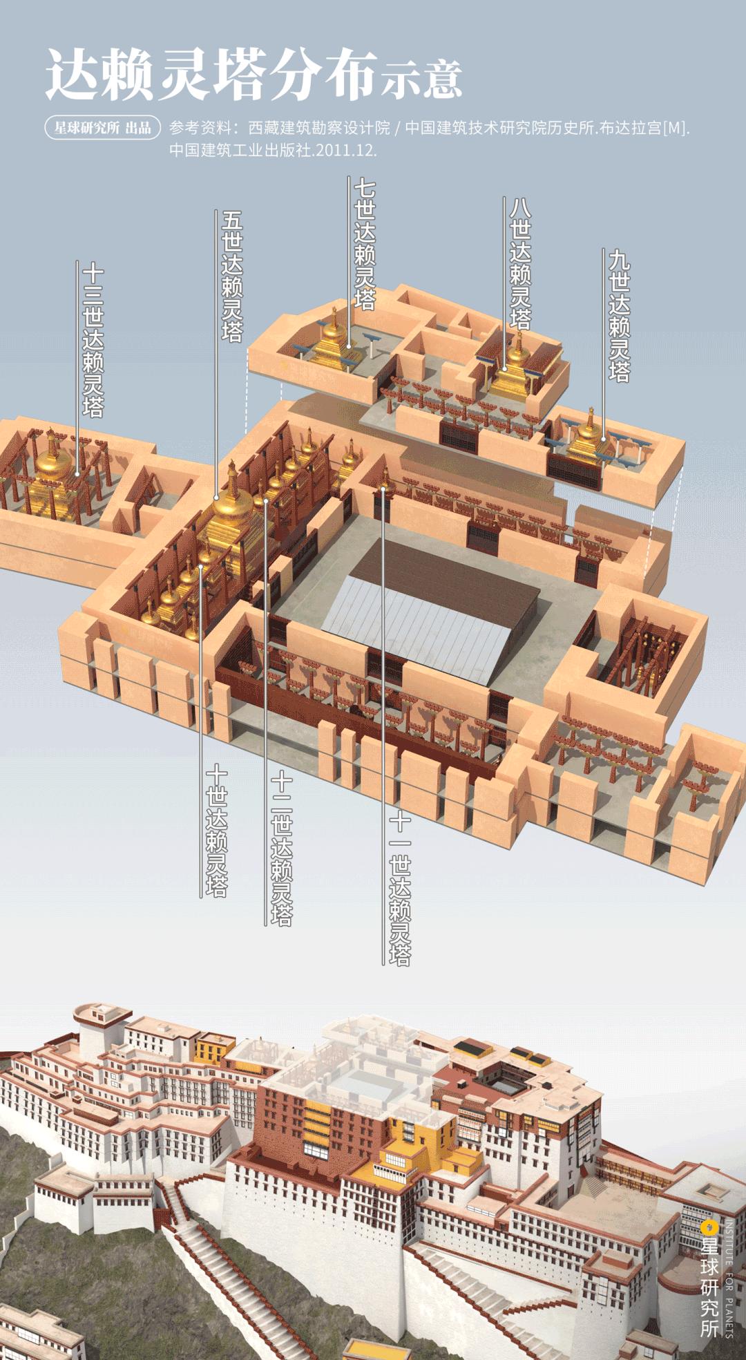 在布达拉宫可以看到什么,去布达拉宫看什么