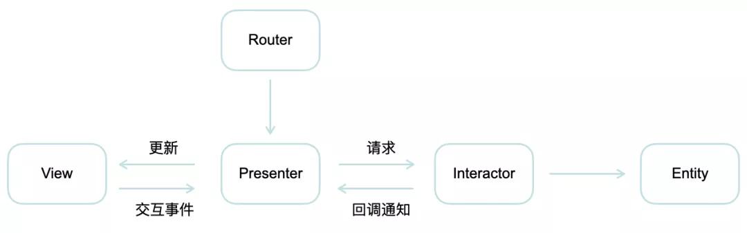 软件开发流程及测试理论,软件开发思路怎么写