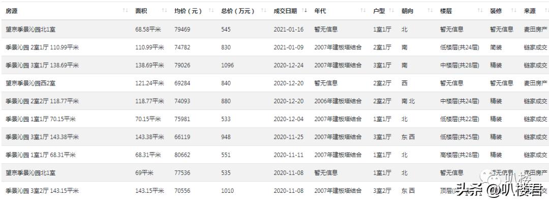 北京望京带会所的小区,望京哪个小区有健身会所