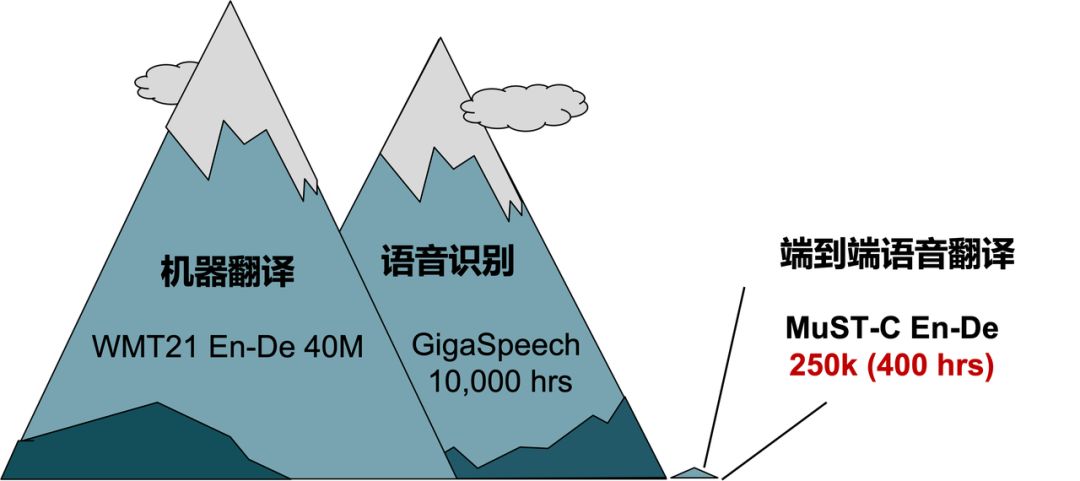 语音翻译是怎么实现翻译的,语音翻译是如何做到实时出来的