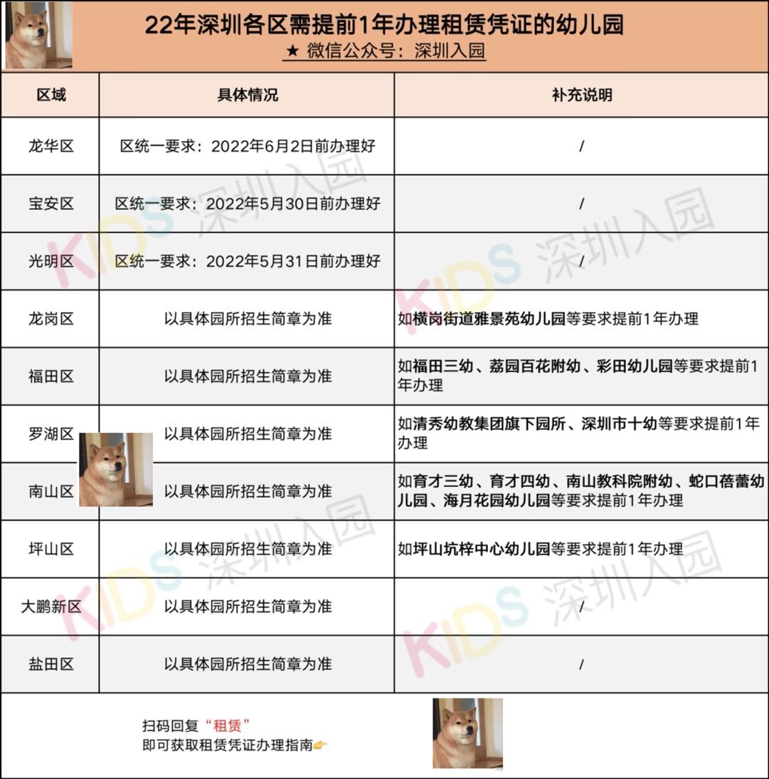 深圳租房租赁合同编号,深圳租赁凭证和租房合同区别