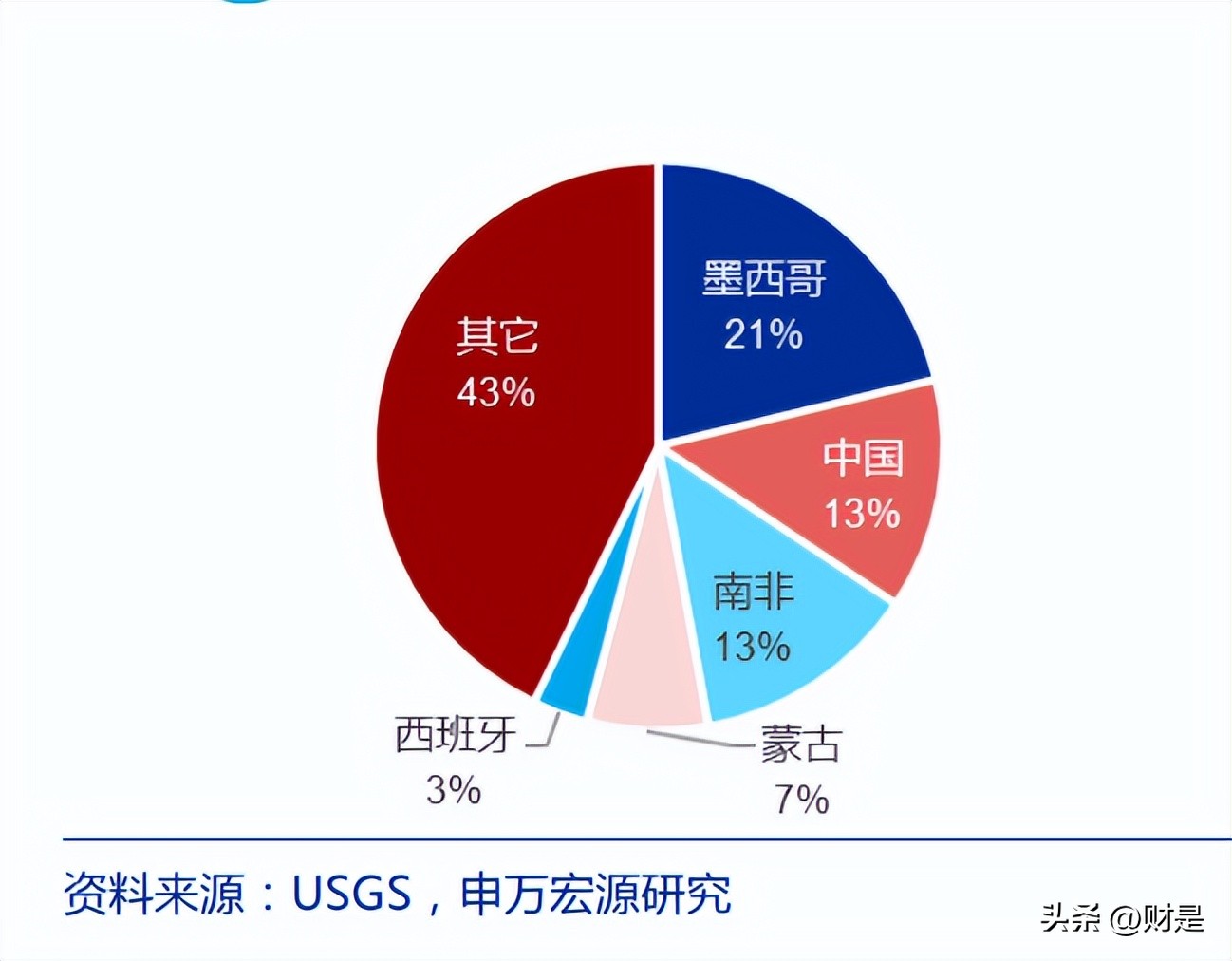 三美股份电子级氟化氢,三美股份巨化股份