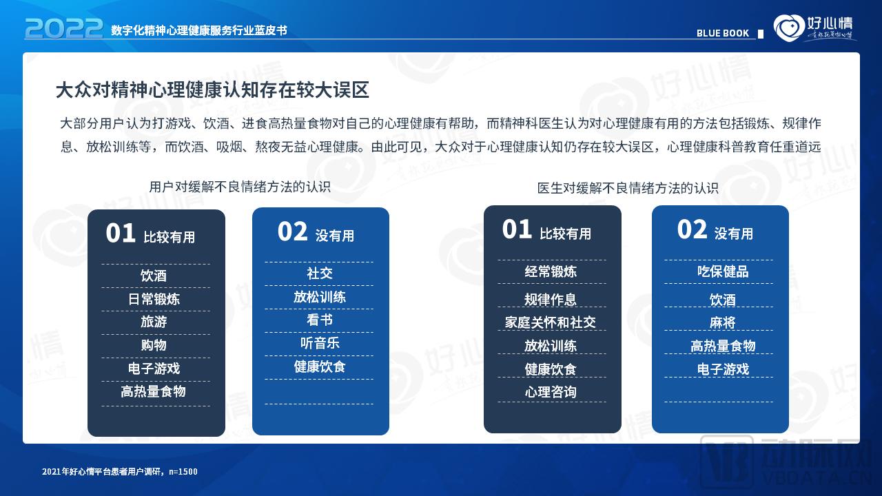 2022年数字化精神心理健康服务行业蓝皮书