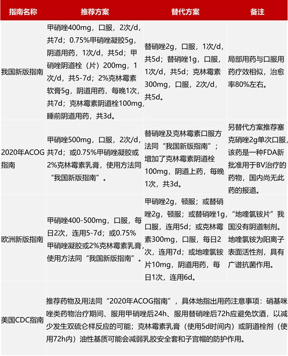 阴道炎这样用药，便宜、有效还能减少复发