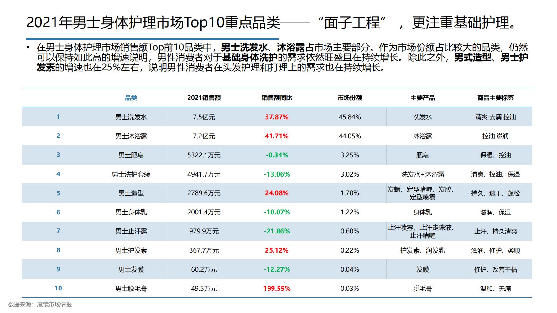 2021年中国大健康产业全景图谱,2022中国大健康行业全景图谱