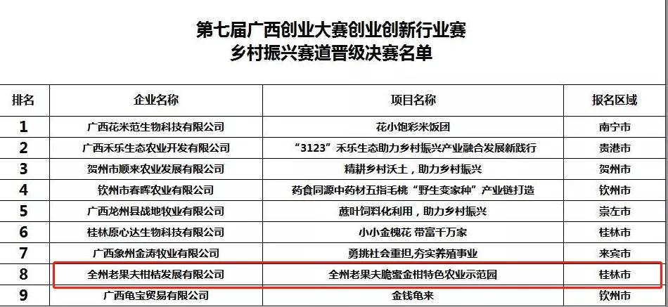 全州老果夫脆蜜金柑特色农业示范园晋级第七届广西创业大赛决赛