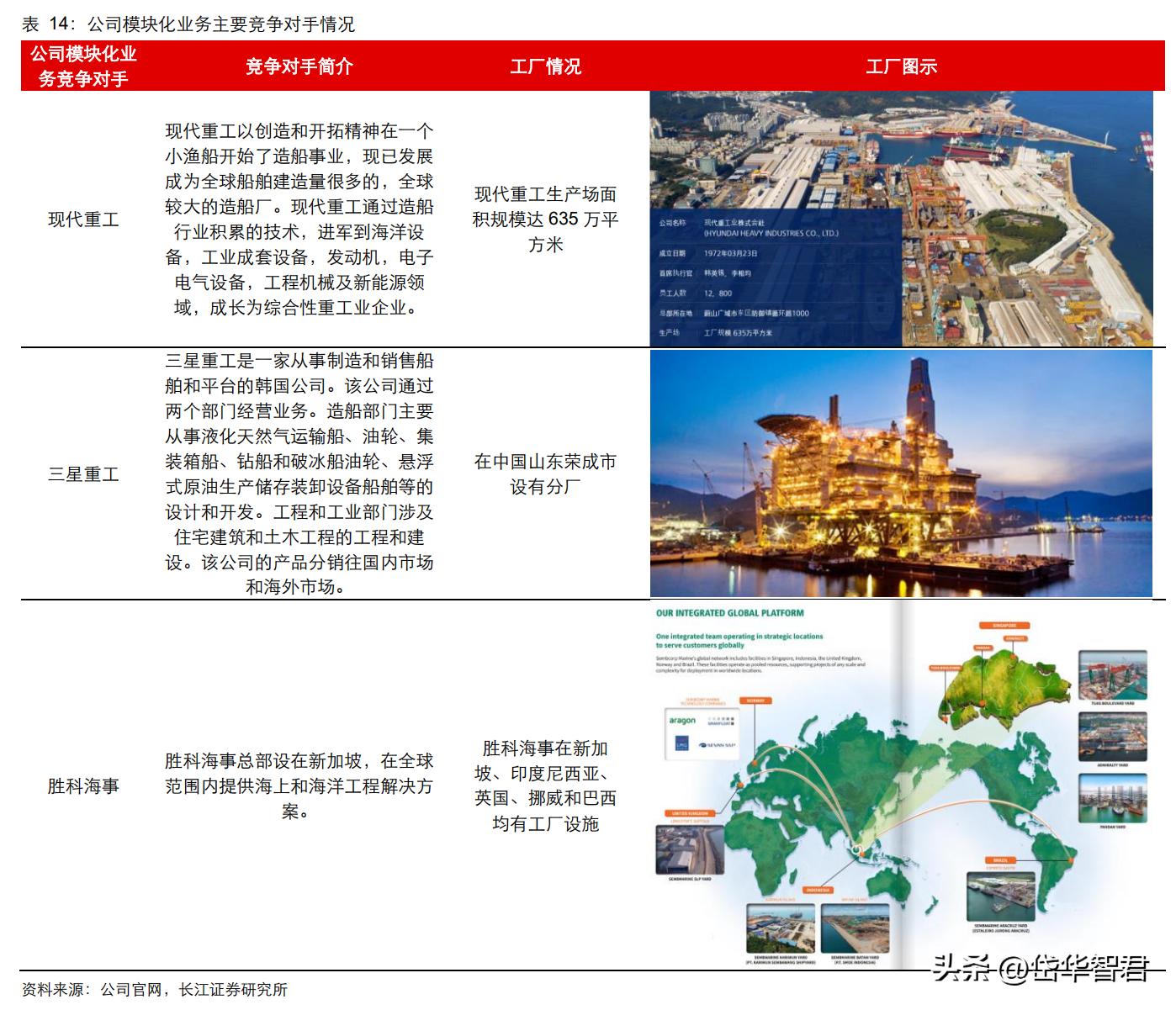 设备更新概念股利柏特,湛江利柏特模块制造有限公司简介