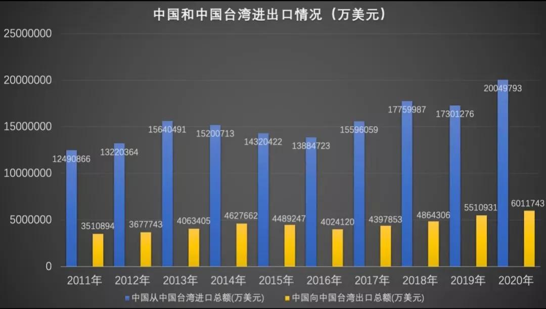 令世人震惊的事实,令人惊讶的事实英文