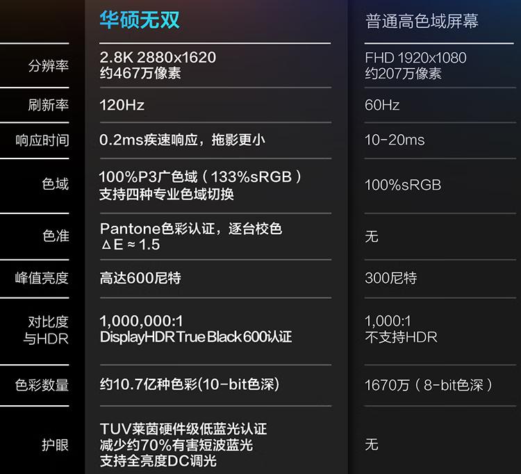 大屏幕华硕笔记本推荐,华硕超窄边框的16寸笔记本推荐