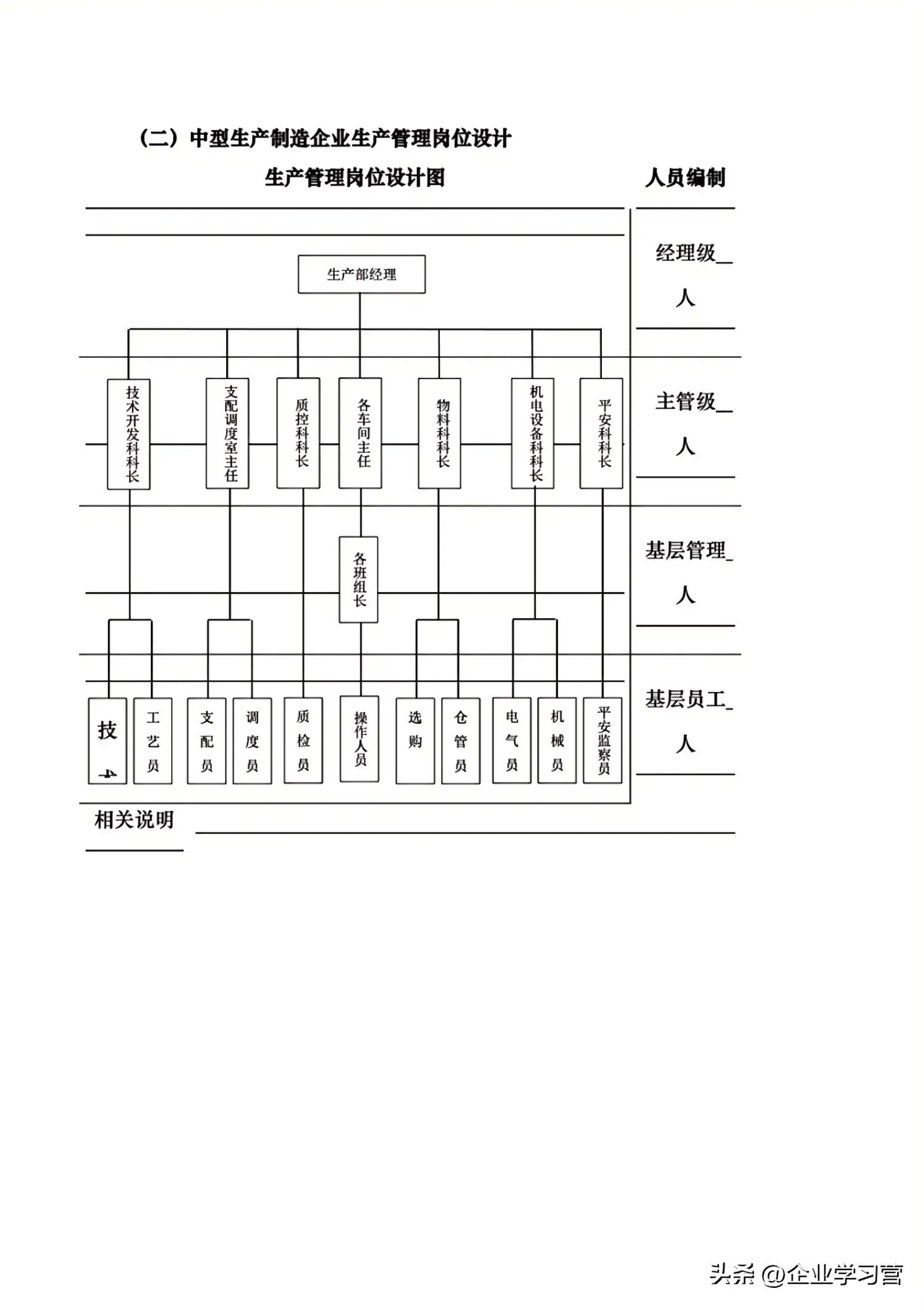 车间生产经理管理流程ppt,刚上任生产经理管理思路