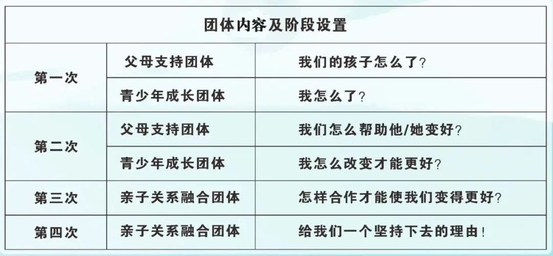 亲子心理教育治疗,亲子心理疏导活动