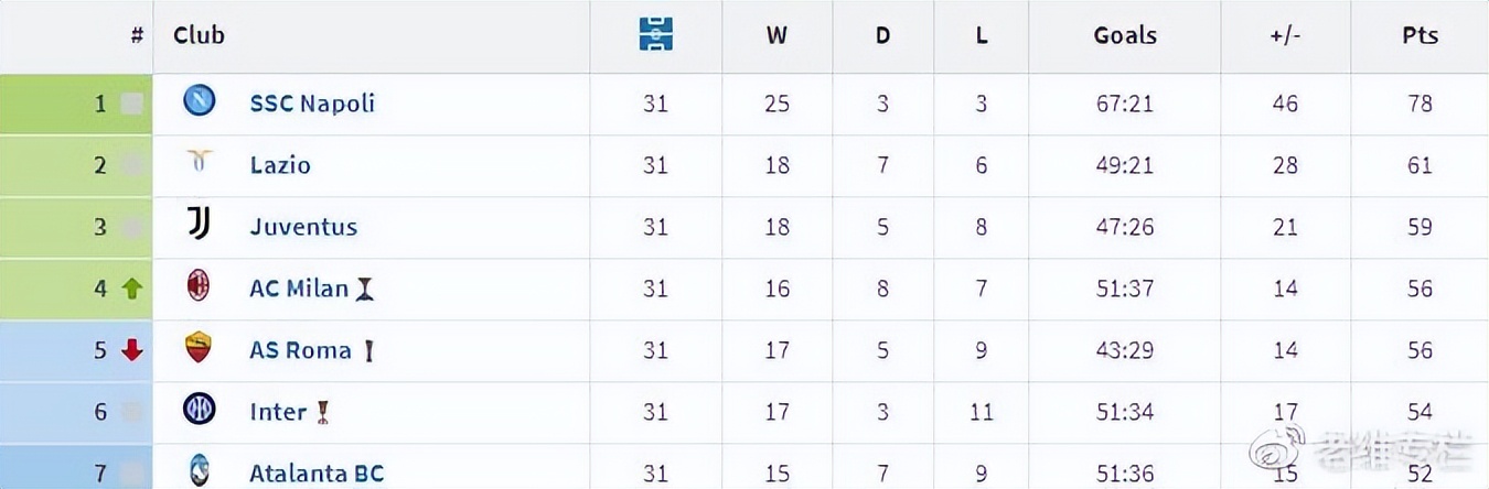 老维国际米兰,老维专栏微博